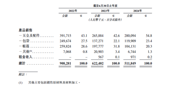 钓鱼男人催生一个IPO，销售额全球第一