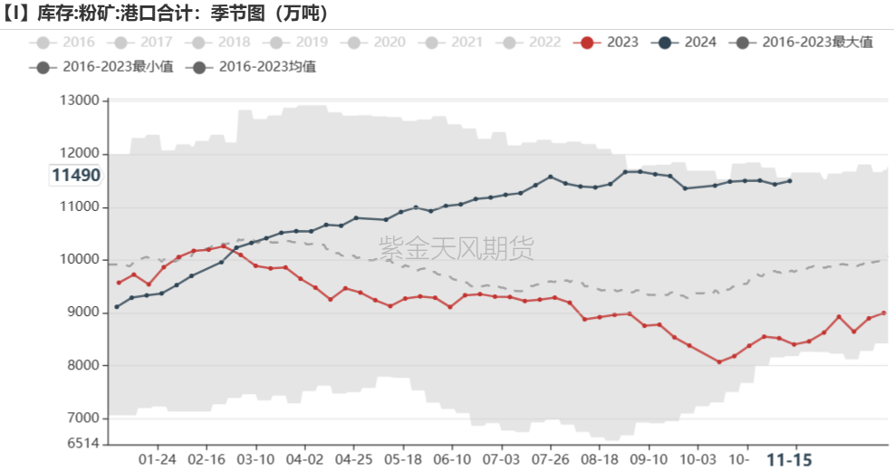 铁矿：稳中向好，博弈加剧