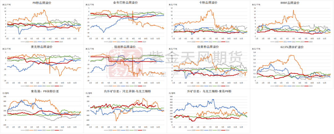 铁矿：稳中向好，博弈加剧